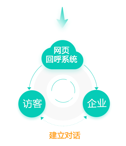 W(wng)퓻غϵy(tng)ԭ