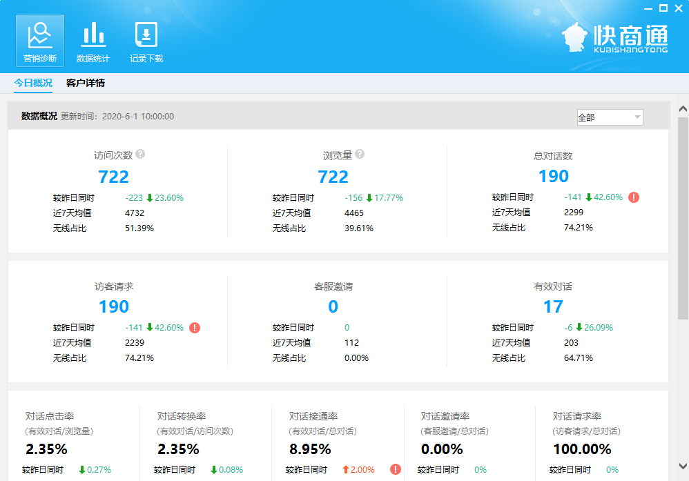 在線客服軟件營銷診斷功能