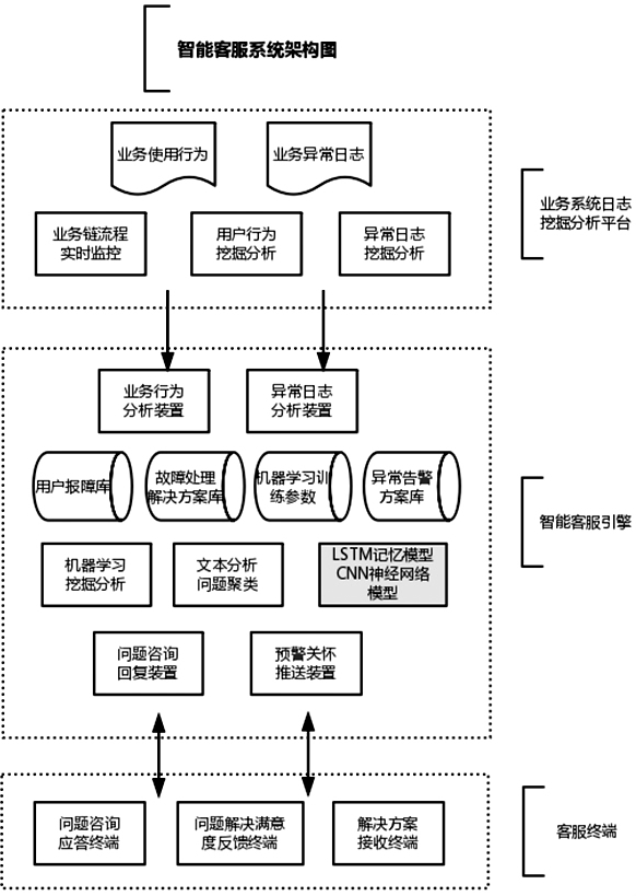 智能客服系統的自動應答流程