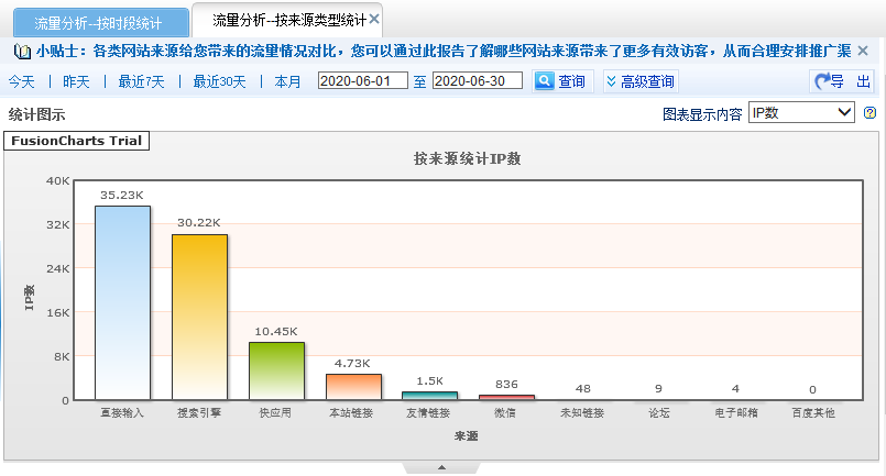 ܿͷƽ_(sh)(j)y(tng)Ӌ