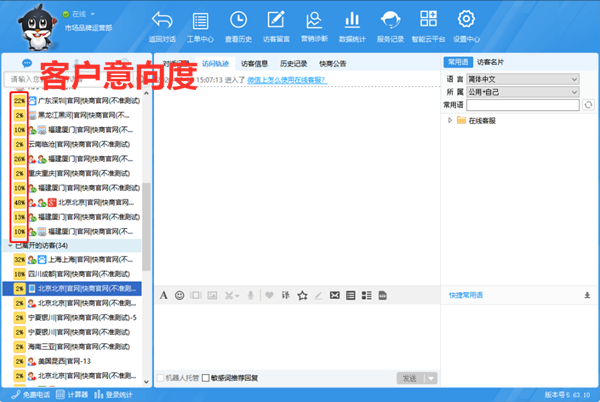 顧客意向度顯示