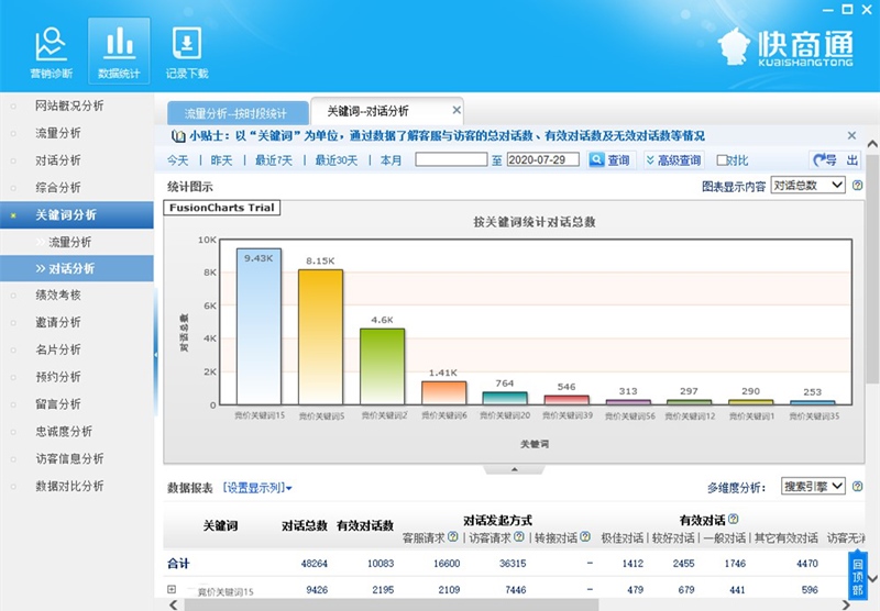 篩選有價值的競價關(guān)鍵詞