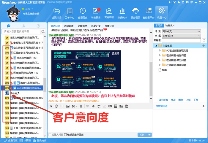 客戶意向度顯示