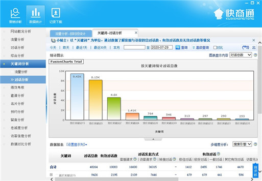 篩選有效的競價關(guān)鍵詞