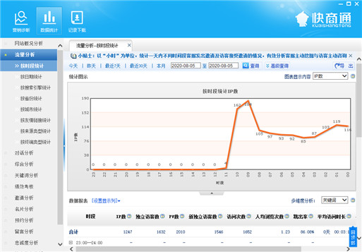 客服數(shù)據(jù)統(tǒng)計(jì)