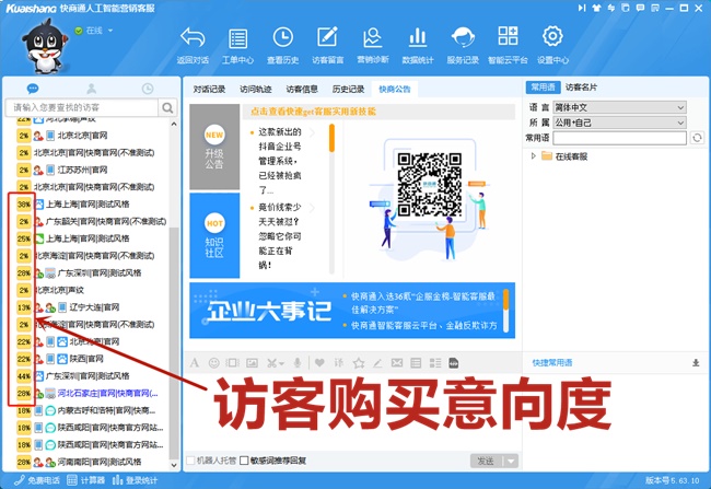 訪客購買意向度顯示