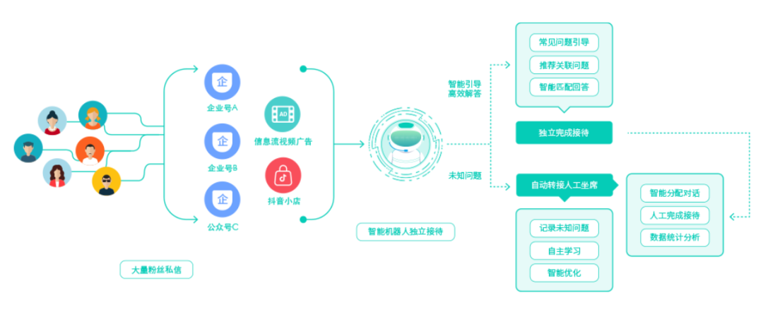 機器人智能接待