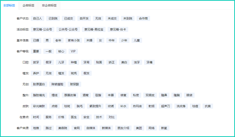 快商通SCRM客戶標簽分類
