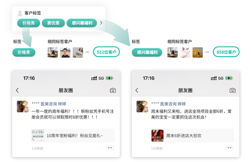 SCRM分類發朋友圈功能