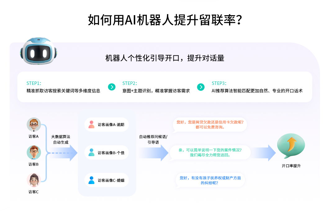 AI客服機(jī)器人:企業(yè)數(shù)字化轉(zhuǎn)型的高效引擎