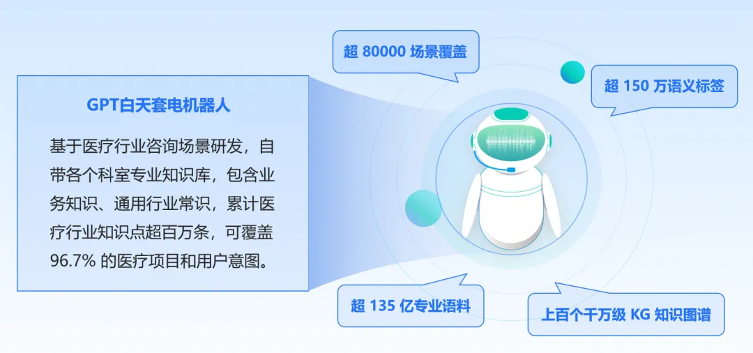 GPT늙Cˣ׌ÿһͨԒЧD(zhun)