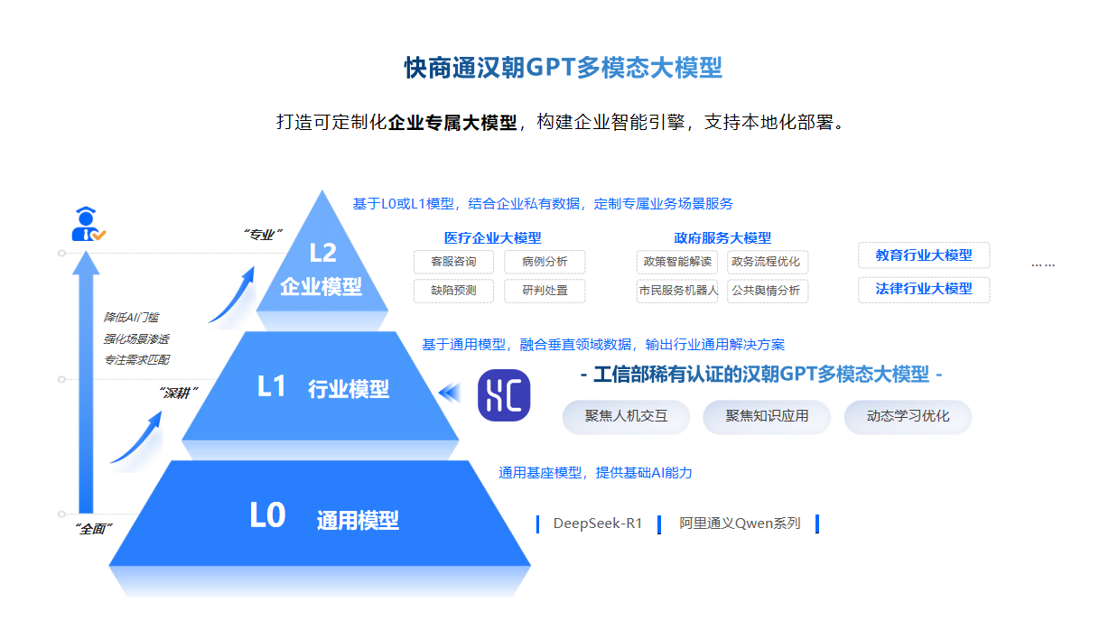 快商通智能客服:用AI技術(shù)重塑客戶服務(wù),開啟高效溝通新時代!